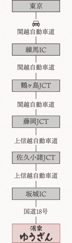 東京方面から