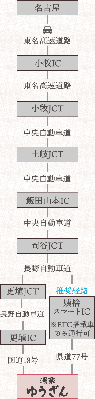 名古屋方面から