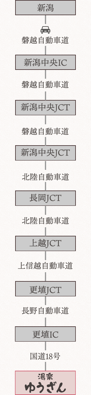 新潟方面から