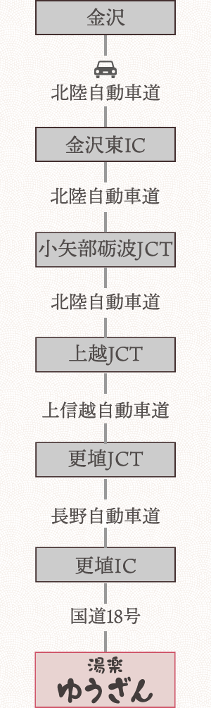 金沢方面から