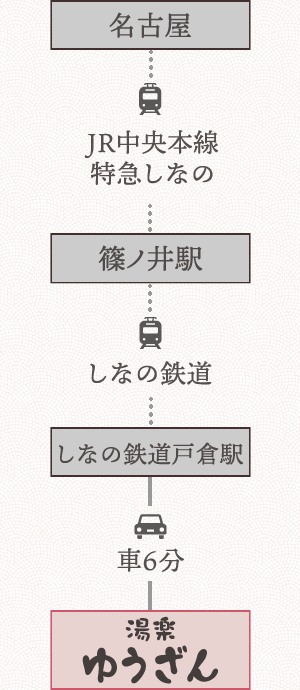 名古屋方面から